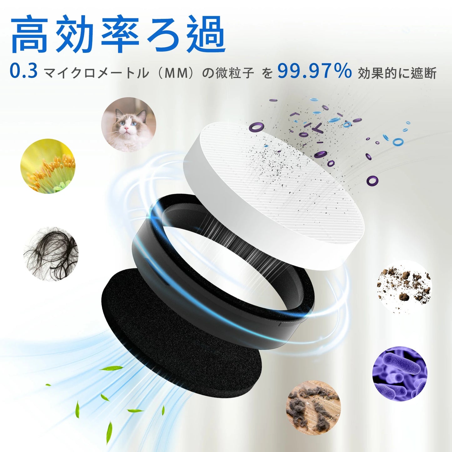 CFTS72 アイリスオーヤマ 掃除機 フィルター 排気フィルター 3個セット スポンジフィルタ6個セット SCD-210P-W SCD-185P-W SCD-210P-H SCD-120P-W SCD-183P-B スティッククリーナー フィルター 掃除機専用 高性能互換品