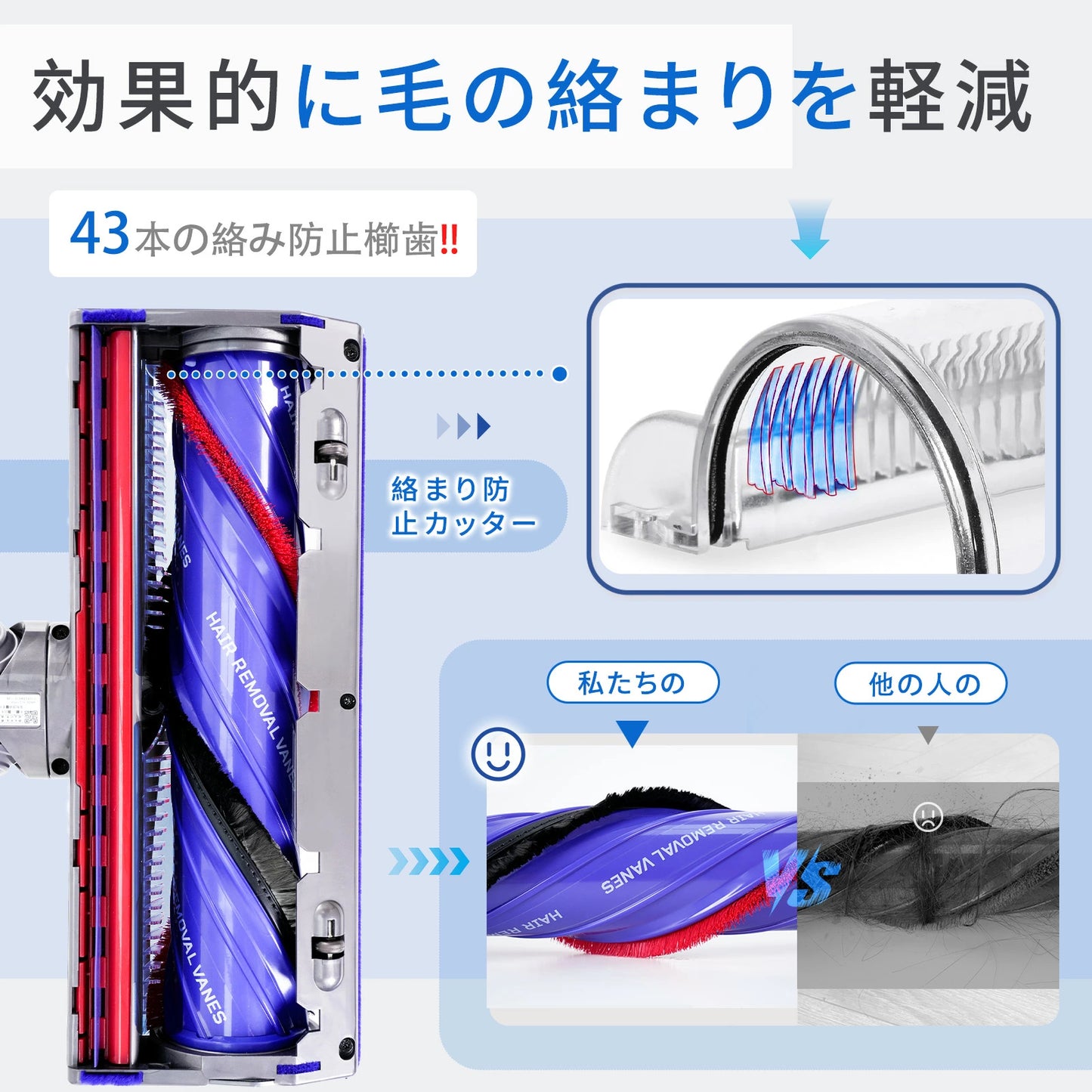 【ヘア絡み防止】ダイソンV8 交換ヘッド 43本櫛歯 設計 硬質フローリング 短毛カーペット対応 ダイソン V8 V10 V11 V15 SV10 SV10K SV12 SV14 SV22 SV25 互換 コードレス掃除機用 アップグレード版