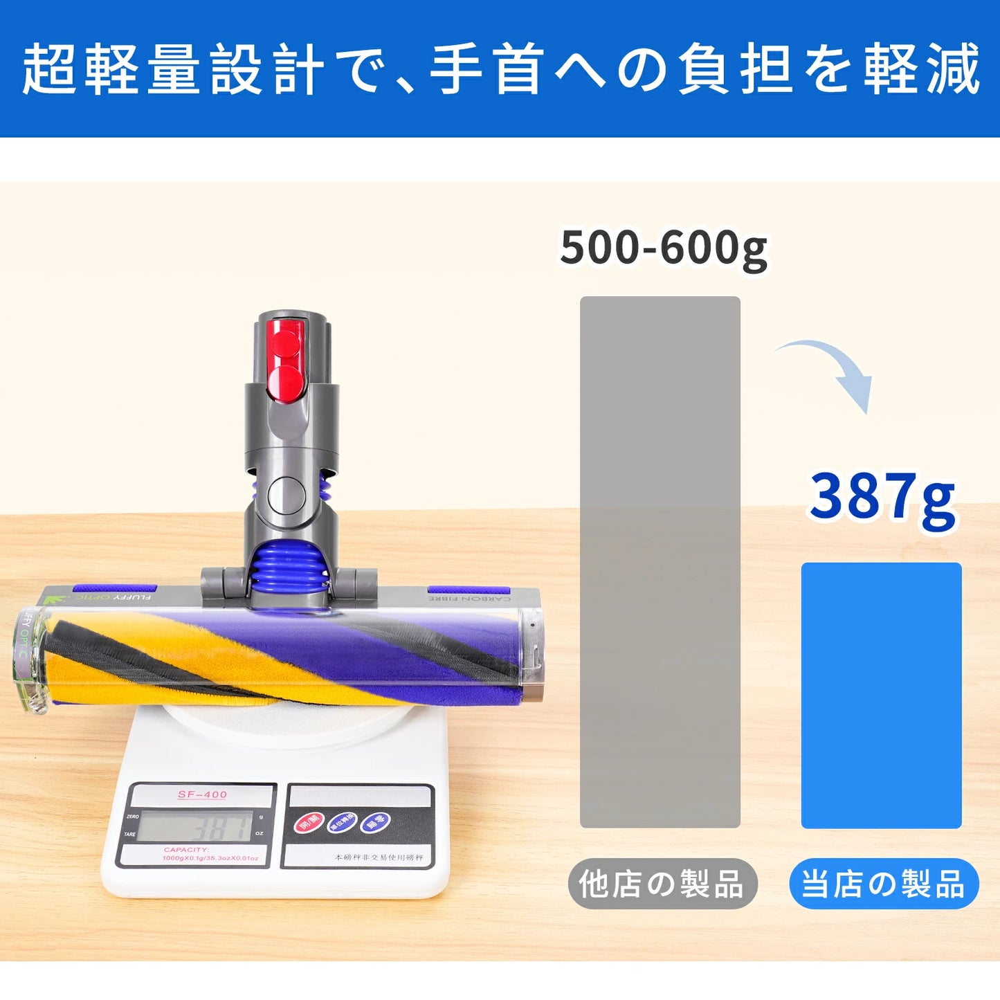 【緑色ホコリ検知】ダイソン V12 ヘッド SV18 ヘッド ソフトローラー 掃除機交換ヘッド ダイソン V12 Detect V12 Digital Slim SV18FF SV20FF SV30ABL SV46ABL 対応 V12掃除機用の交換用ソフトローラーヘッドは 超柔軟 床傷つけず